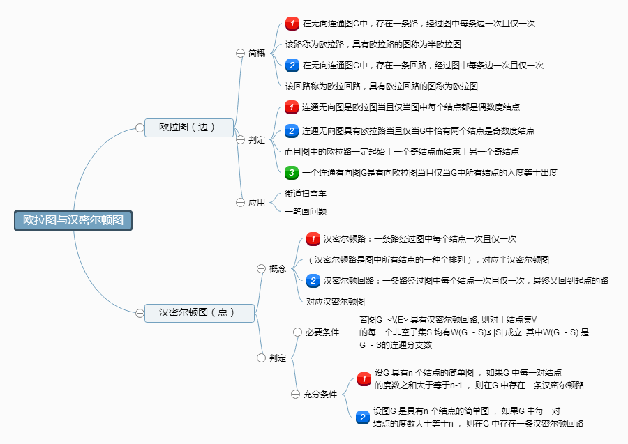 欧拉图与汉密尔顿图